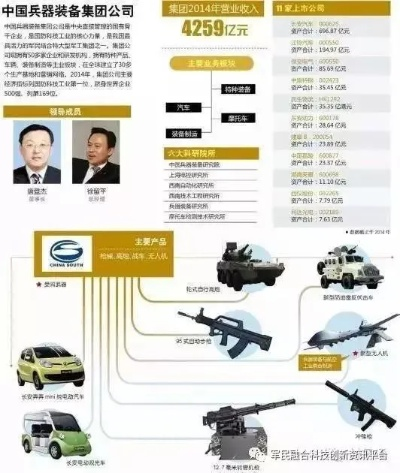 揭秘军工行业巨头排名前十强，雪球解析投资军工企业的独特魅力