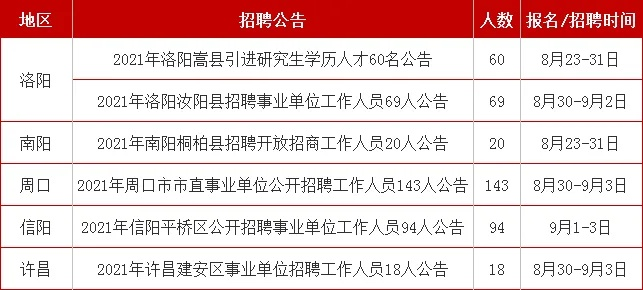 洛阳新闻热点与招聘市场交织，今日头条下的职场动态解析