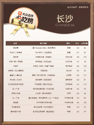 长沙十大饭堂排名，美食之旅的必选之地！