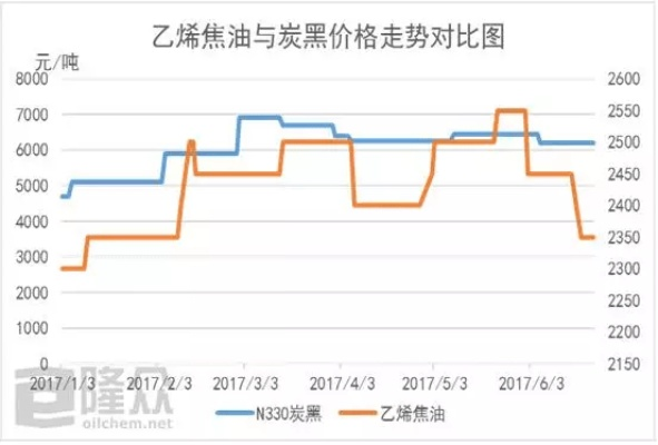 热煤油今日价格行情分析，市场走势预测与最新报价