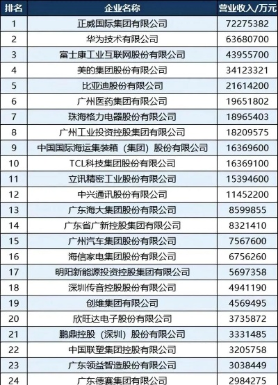 广东数控公司排行榜及行业影响力深度解析