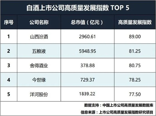 临汾白酒公司排名大揭秘，品质与口碑的终极对决！