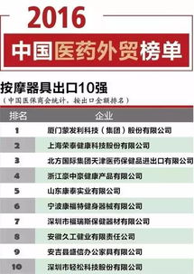 医疗器材追溯公司排名揭秘，为何这些公司至关重要？