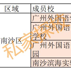广州幼师学校排名TOP10揭晓，学前教育优质教育资源的解读