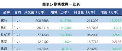武汉钢材市场最新价格行情深度解析