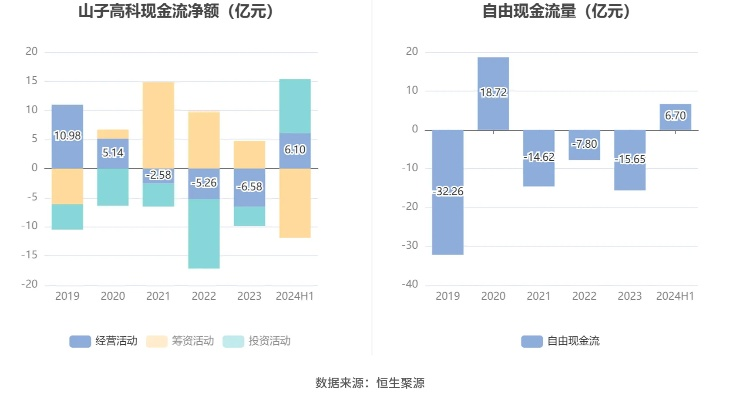 山子高科最新公告深度解析，核心策略与发展方向展望