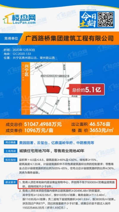 揭秘热门路桥楼盘TOP10，投资与居住的优选榜单出炉！