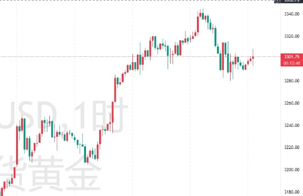 宝光金价今日行情，市场走势深度解析及投资建议