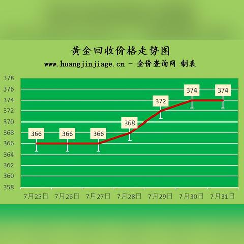 钯金最新价格行情，专业解读与市场走势一网打尽！