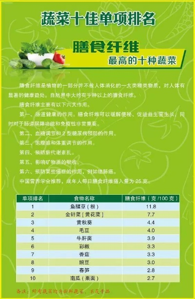 全球蔬菜TOP10榜单揭秘，健康食材之王者的探寻之旅
