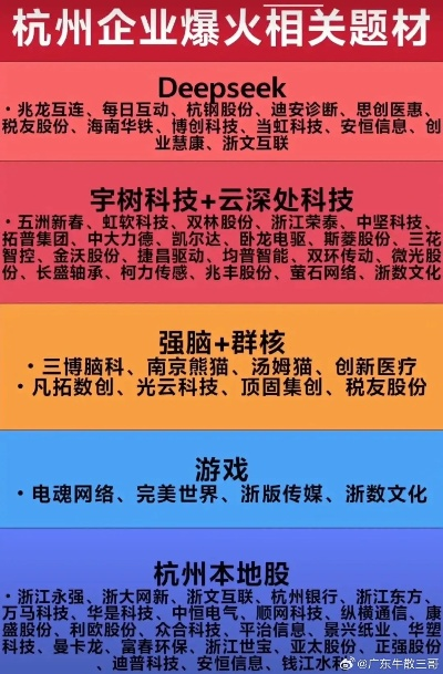 杭州互动公司排行榜揭晓，探索业界翘楚，引领创新风潮