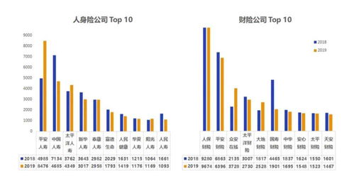 揭秘保险公司排名榜，洞悉行业力量与趋势风向标！