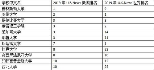 揭秘全球商业力量，美国离岸公司排名榜单重磅出炉！