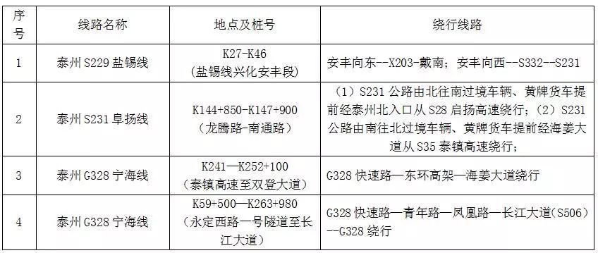 泰州实时路况更新，一手掌握，出行无忧！