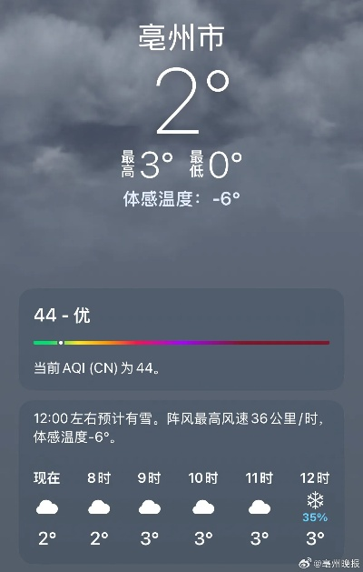 翟店今日天气实时查询，天气预报与日常生活体验全解析