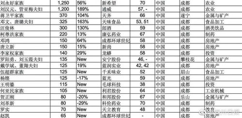 全球顶级学府排名揭晓，世界首富学校榜单出炉！