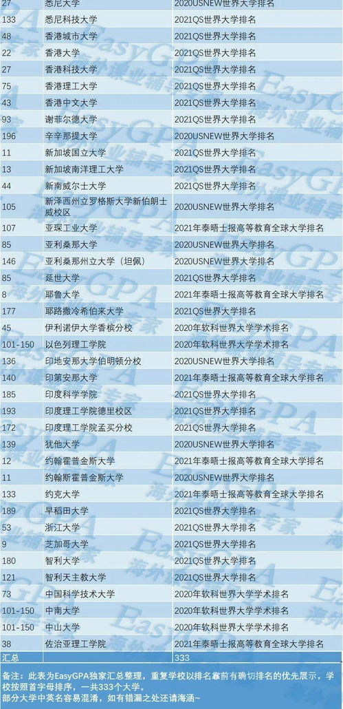 全球学科排名查询攻略，一站式指南助你轻松掌握！
