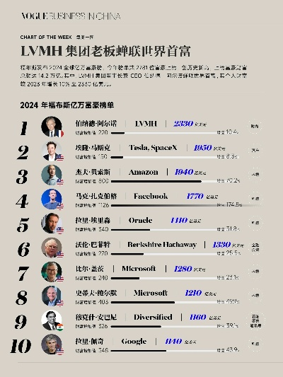 世界拳击富豪揭秘，拳坛财富巨头排名重磅出炉！
