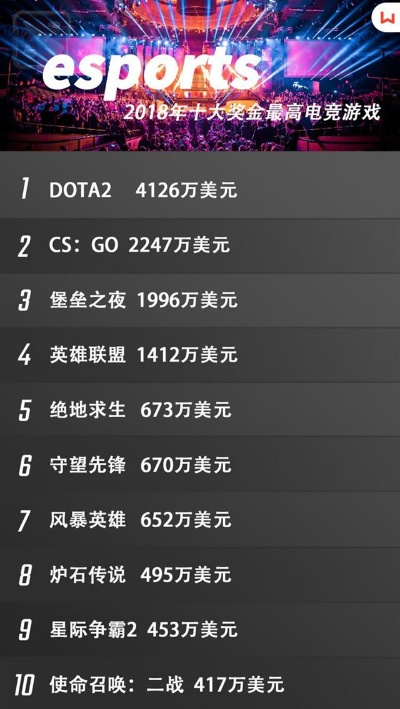游戏公司选手大排名，电竞江湖的巅峰对决
