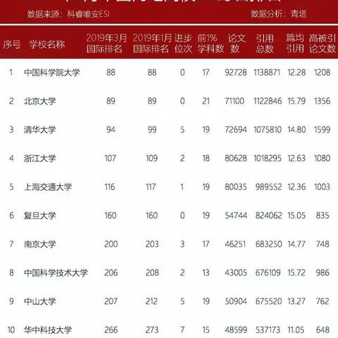 全球农学大学排名揭秘，农业教育的国际地位与格局探索