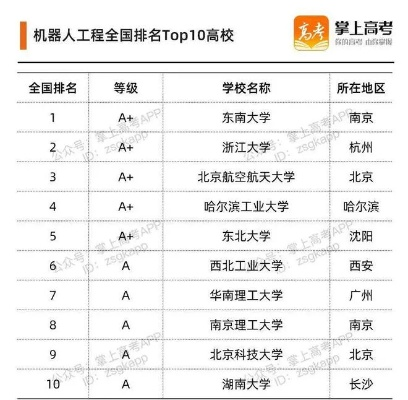 世界机器人大学排名揭晓，孕育未来机器人工程师的摇篮