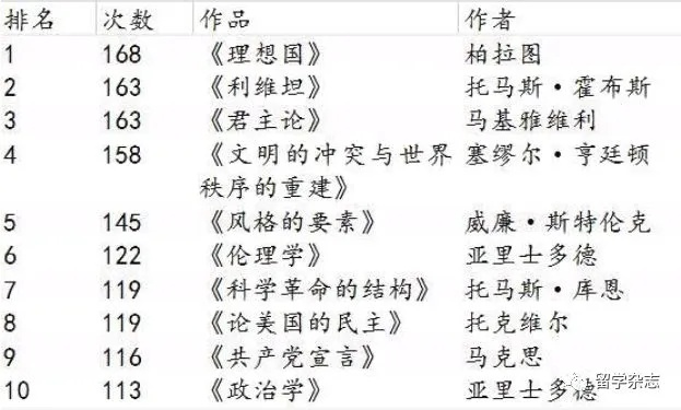 全球社会书籍排行榜，揭秘人类智慧的宝藏之旅