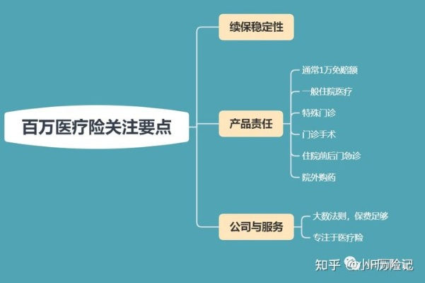 百万医疗全方位解读攻略，轻松掌握最新资讯！