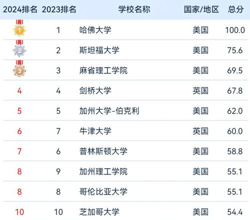 全球乡村排名揭秘，百村崭新格局榜单出炉！