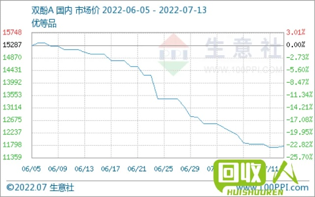 安庆塑料价格最新动态，市场走势分析与预测