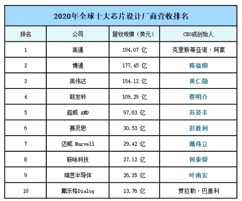 美国芯片产业背后的全球领先力量揭秘
