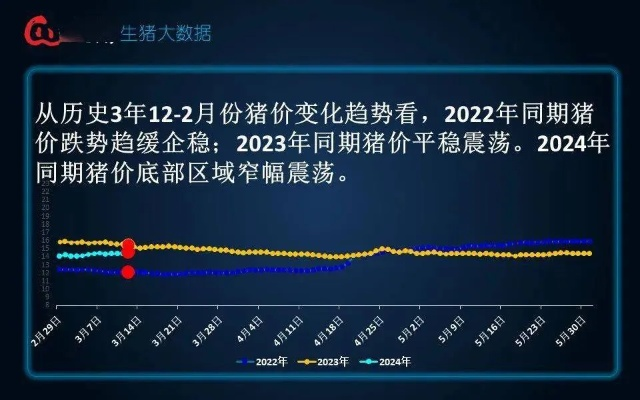 今日猪价早报，洞悉市场波动，把握养殖盈利先机