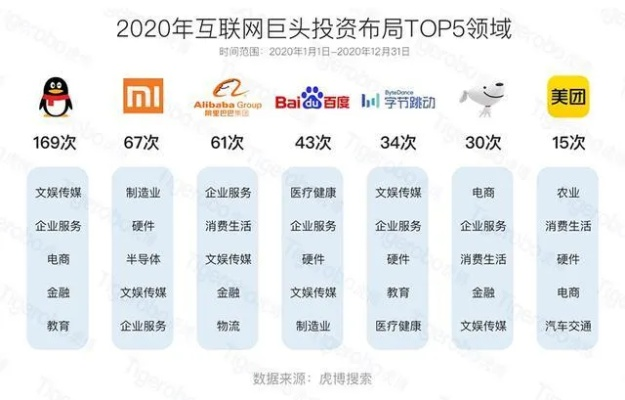 揭秘搜狐上市子公司排行，洞悉互联网巨头背后的力量布局