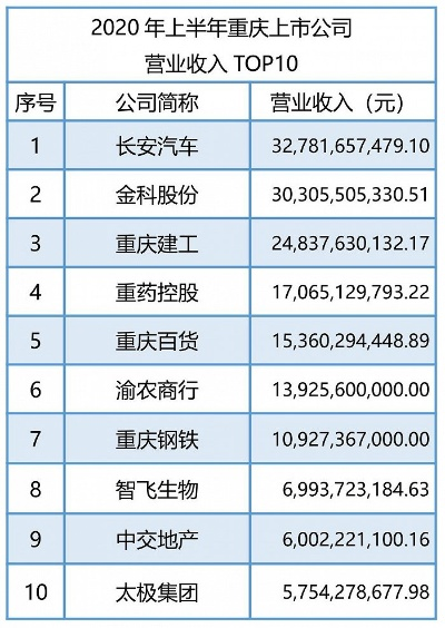 重庆未上市公司排名榜揭晓，探寻潜力股，洞悉未来经济趋势