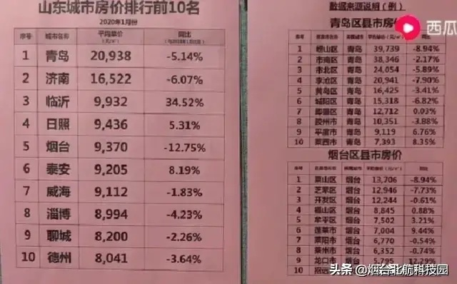 最新市场分析揭秘，山东房价今日走势，下跌还是稳定？