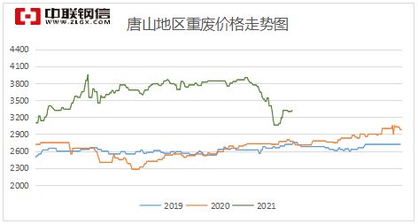 广东钢厂废钢最新报价及市场动态，洞悉商机，一键查询！