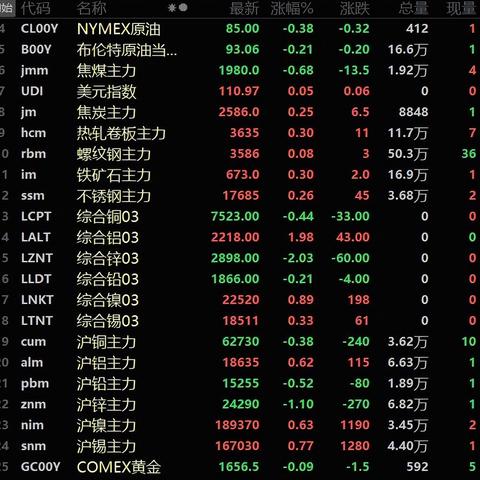 今日生铝价行情，最新价格、市场走势分析与预测揭秘