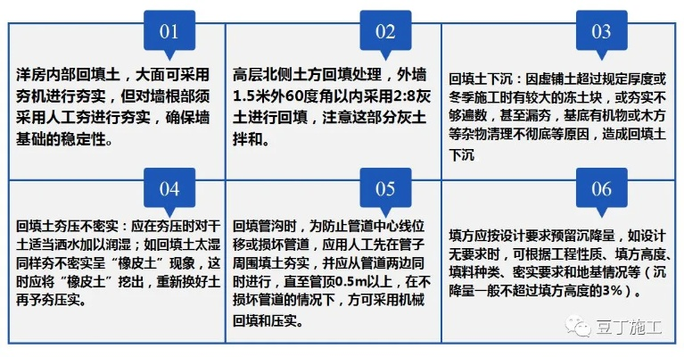 狭小空间填土规范最新版解读，细节决定成败，安全至上！