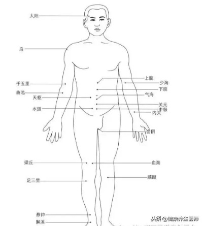揭秘穴位奥秘，人身穴位图全解析