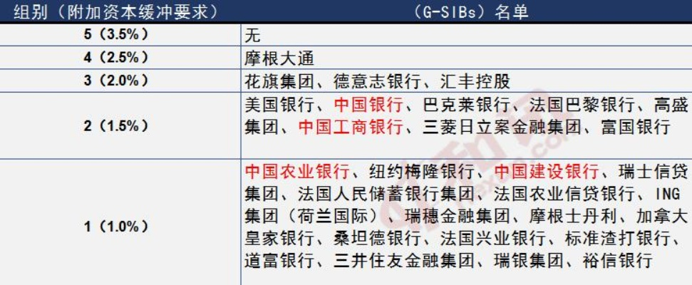 全球影响力与地位排名解读，世界银行集团的重要性与实力解析