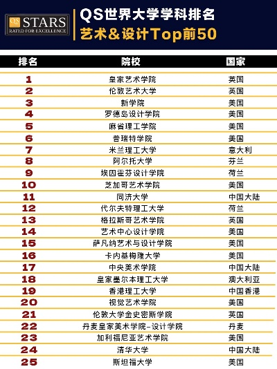 顶尖设计全球影响力揭秘，QS排名下的设计世界探究