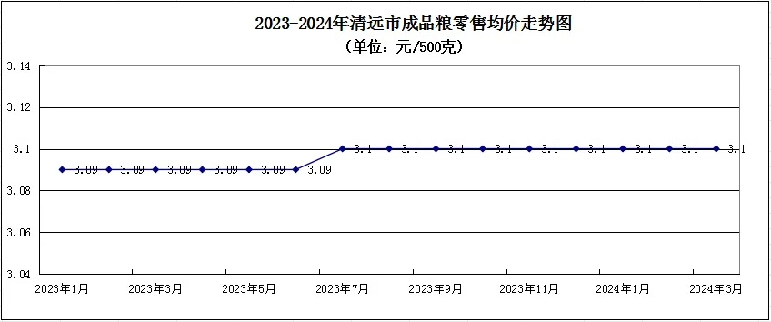 莲子心价格走势分析，最新行情与市场动态深度解读（2024年）