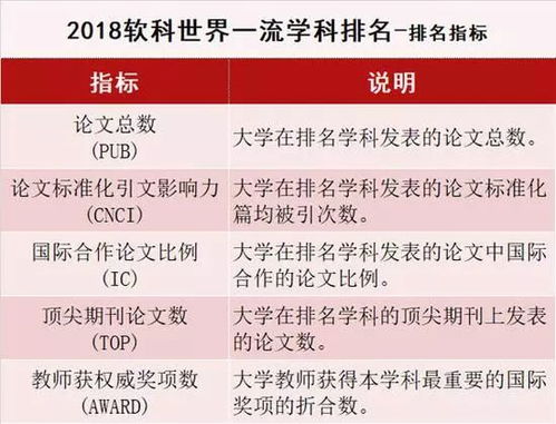 全球酒店教育之巅，学科排名揭秘，探寻顶尖酒店教育之源