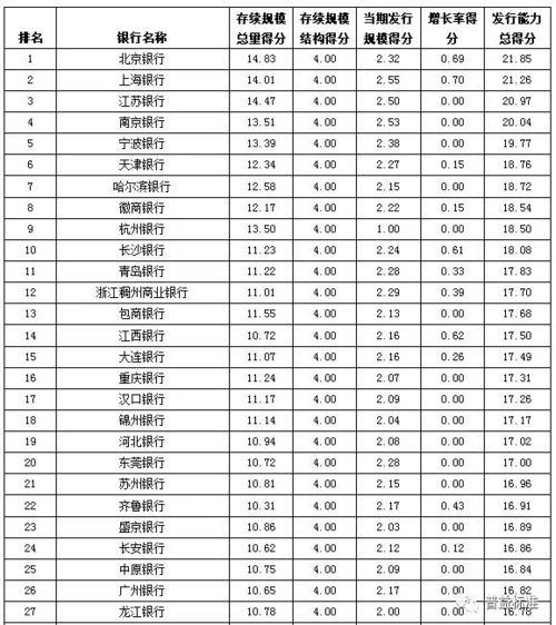 收益理财公司排名揭晓，最佳理财平台榜单大揭秘！