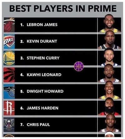 NBA得分排名前十巨星闪耀，谁将成为领袖级人物？