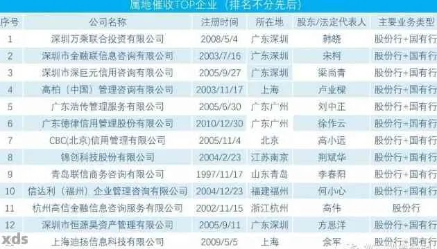 上海讨账公司排名揭晓，专业力量解析，优质机构推荐