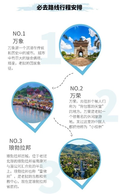 老挝深度游攻略，揭秘万象与琅勃拉邦的神秘之旅