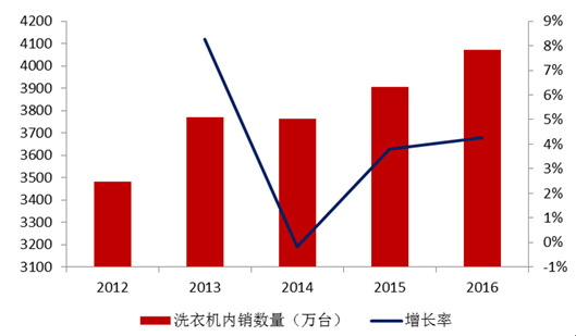 德州二手洗衣机市场深度解析，现状与发展趋势展望