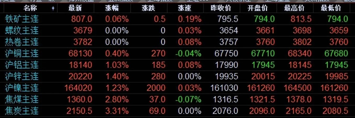 山东废铜今日最新价格动态，市场走势深度分析，未来展望揭秘！