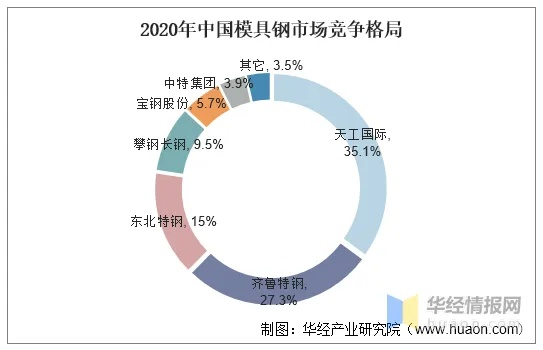 镗床夹具公司排行榜揭晓，行业格局与领军企业深度剖析！