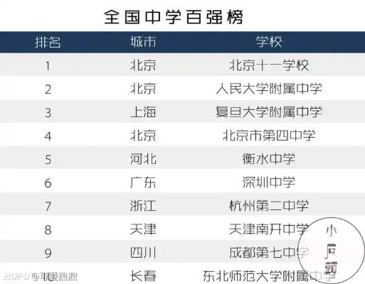 全国英语中学排名TOP10，优秀教育资源魅力解析